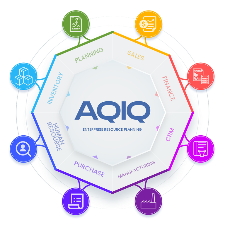 About AQIQ
